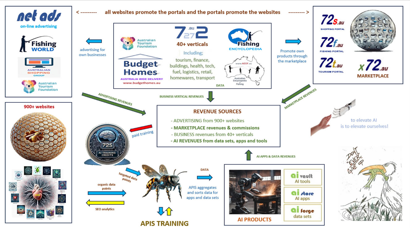 activities image